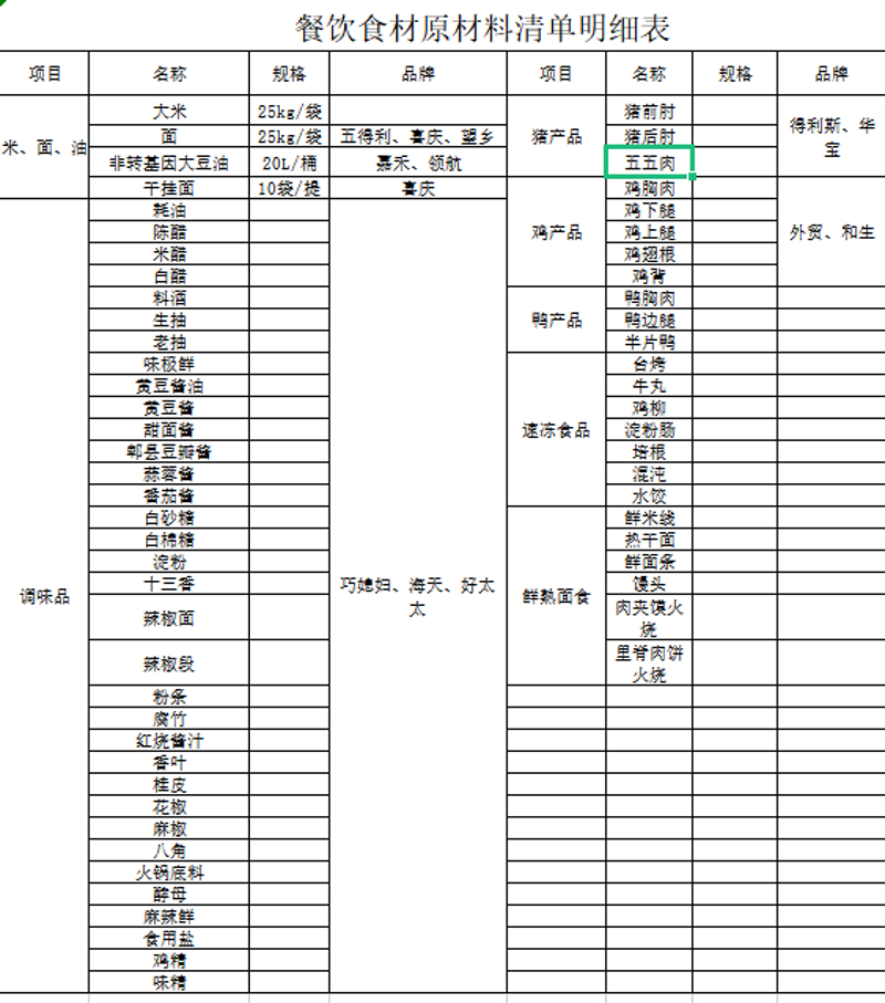 冷冻食品批发行业:紧跟时代步伐