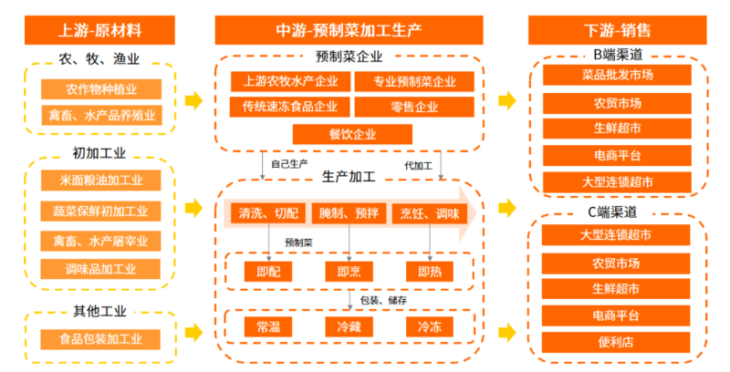 渔樵食品行业趋势探讨:从传统到现代的蜕变之旅