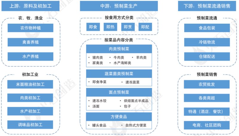 探寻四川食品批发的美味地图